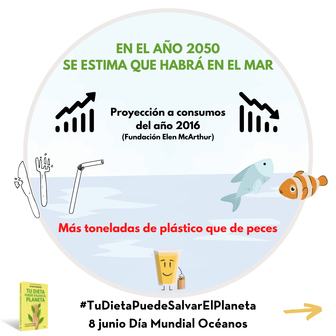 En el año 2050 se estima que habrá en el mar