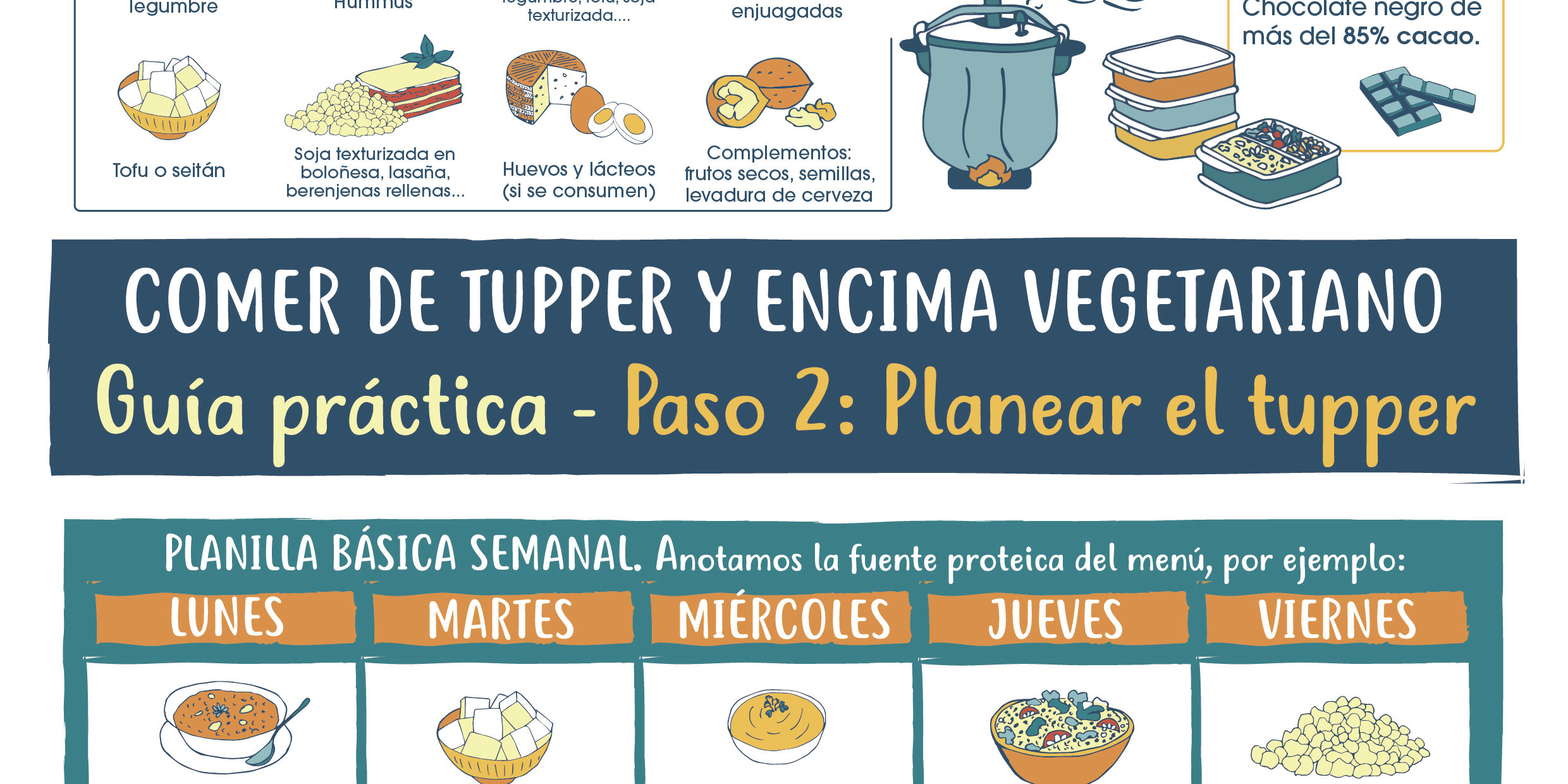 Guía sobre cómo comer de tupper en el trabajo