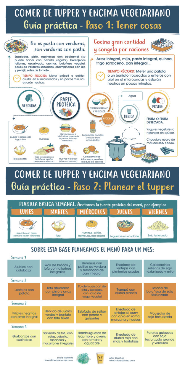 Comer de tupper encima vegetariano