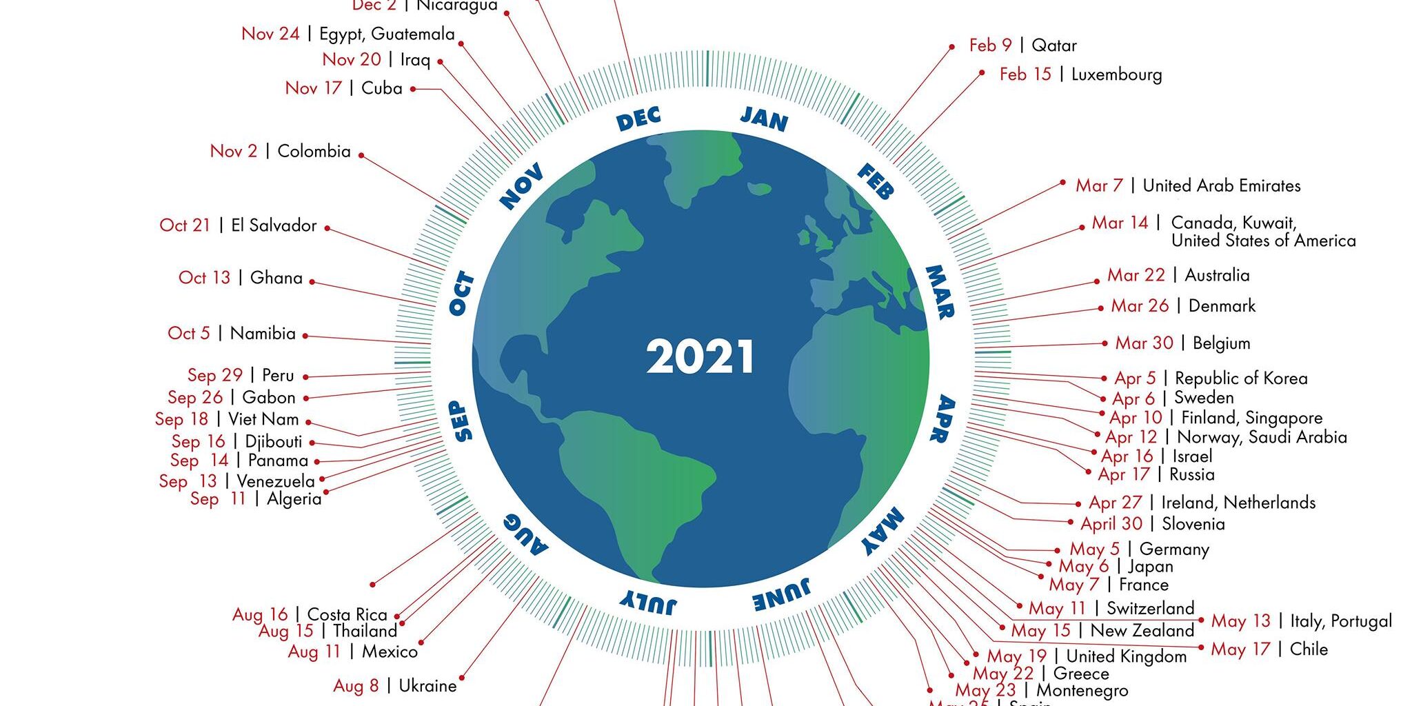 Country-Overshoot-Days-2021