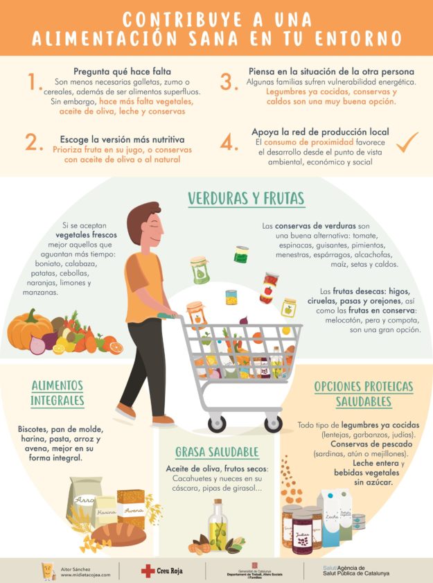 DONACIÓN DE ALIMENTOS SALUDABLES