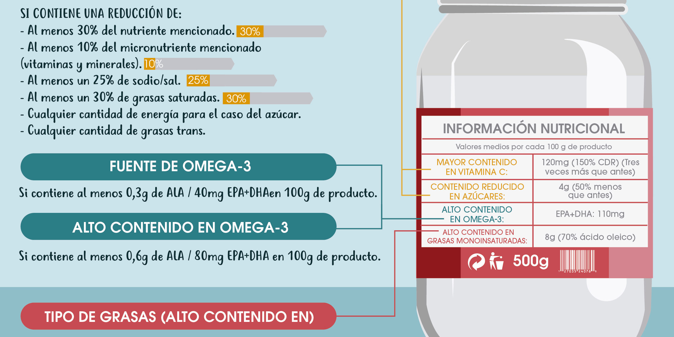 Alimentos con alto contenido de sal