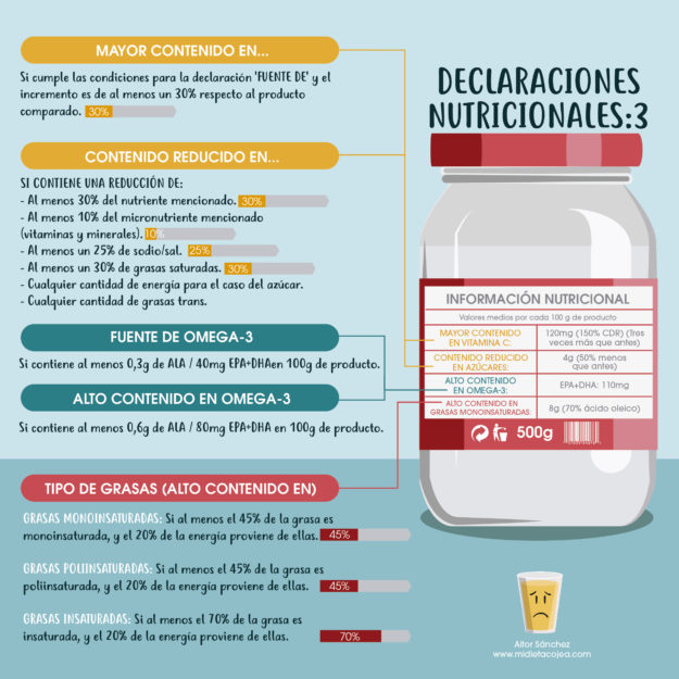 Declaraciones nutricionales etiquetado alimentos 3