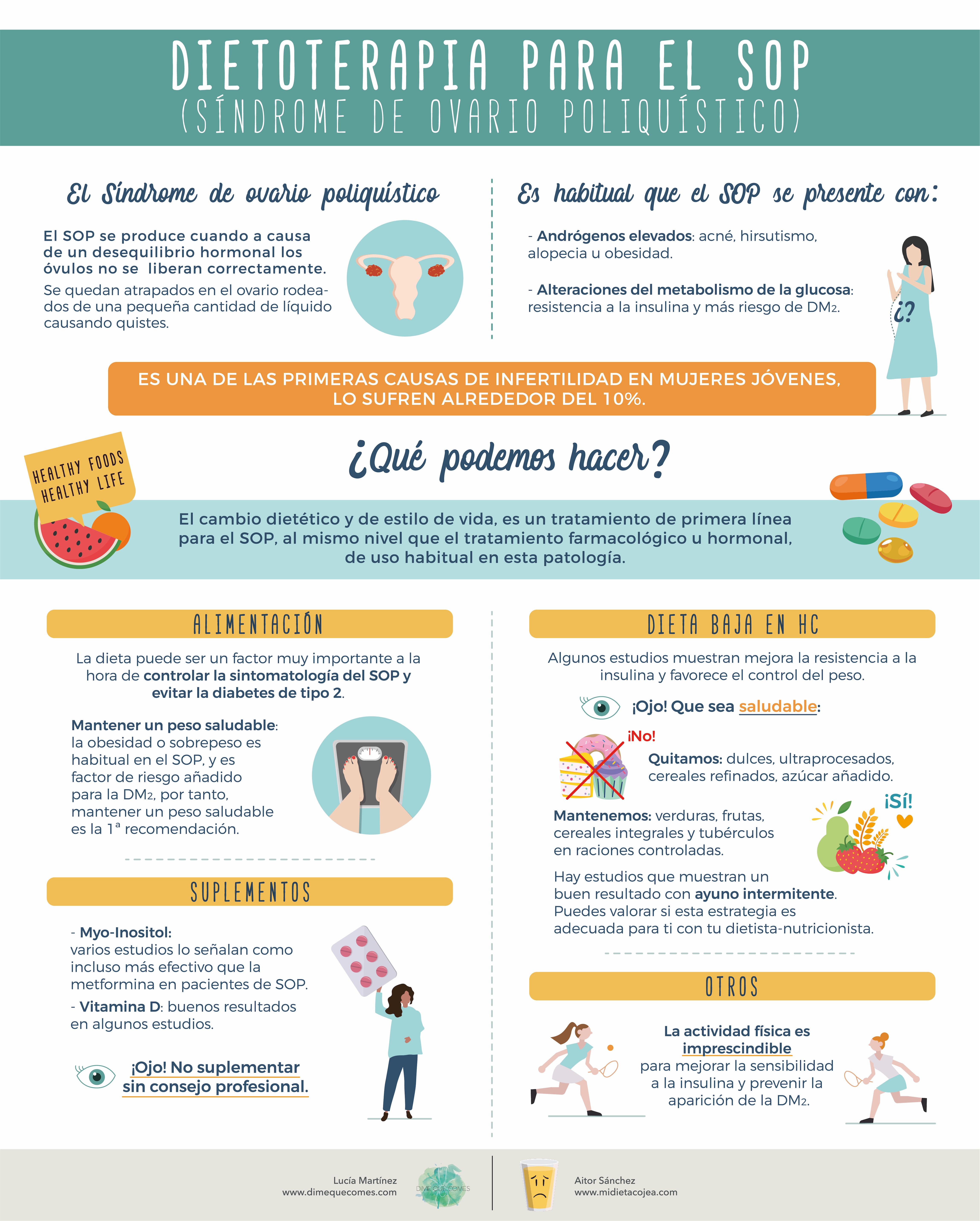 Infografía dieta para el SOP (Síndrome de ovario poliquístico)