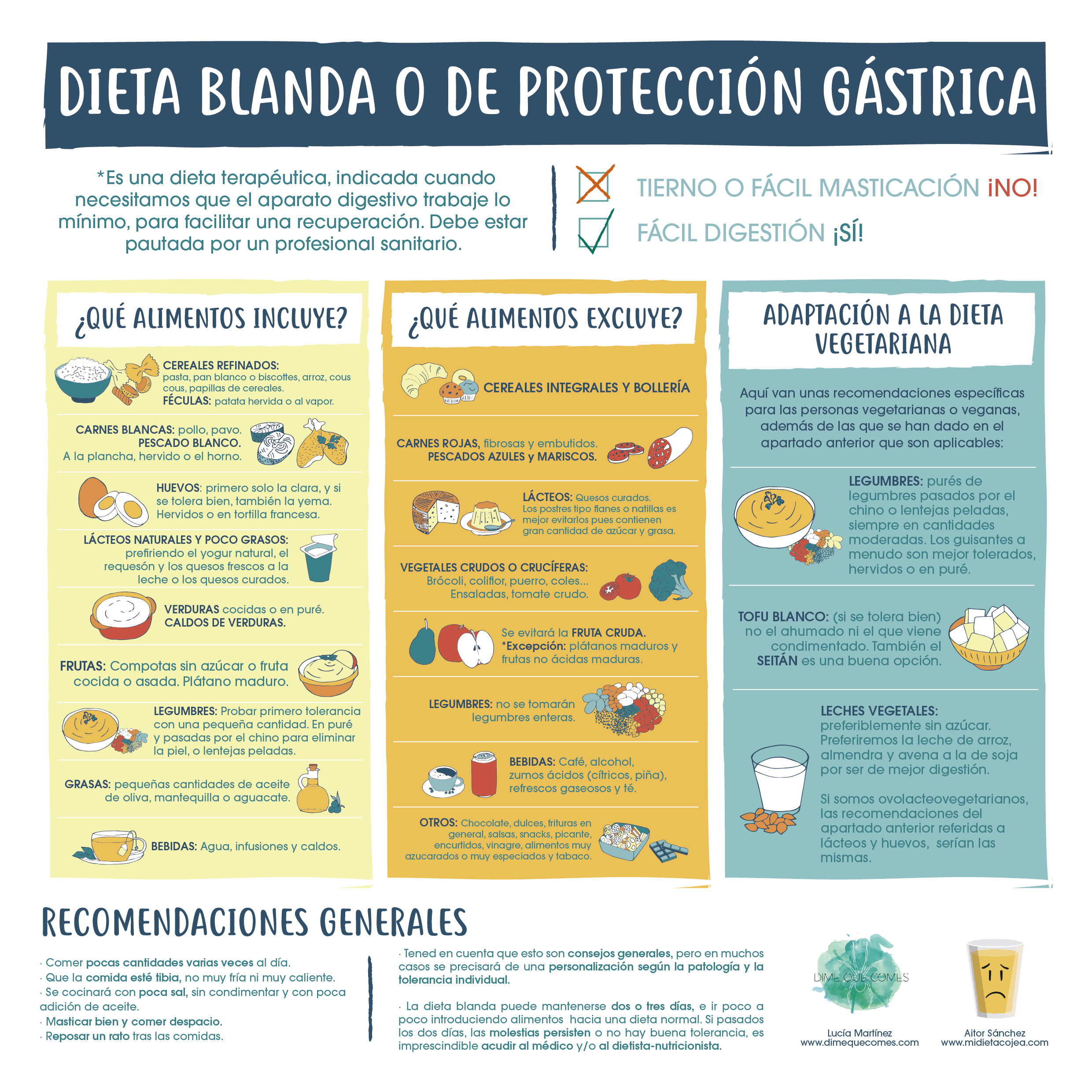 Infografía dieta blanda