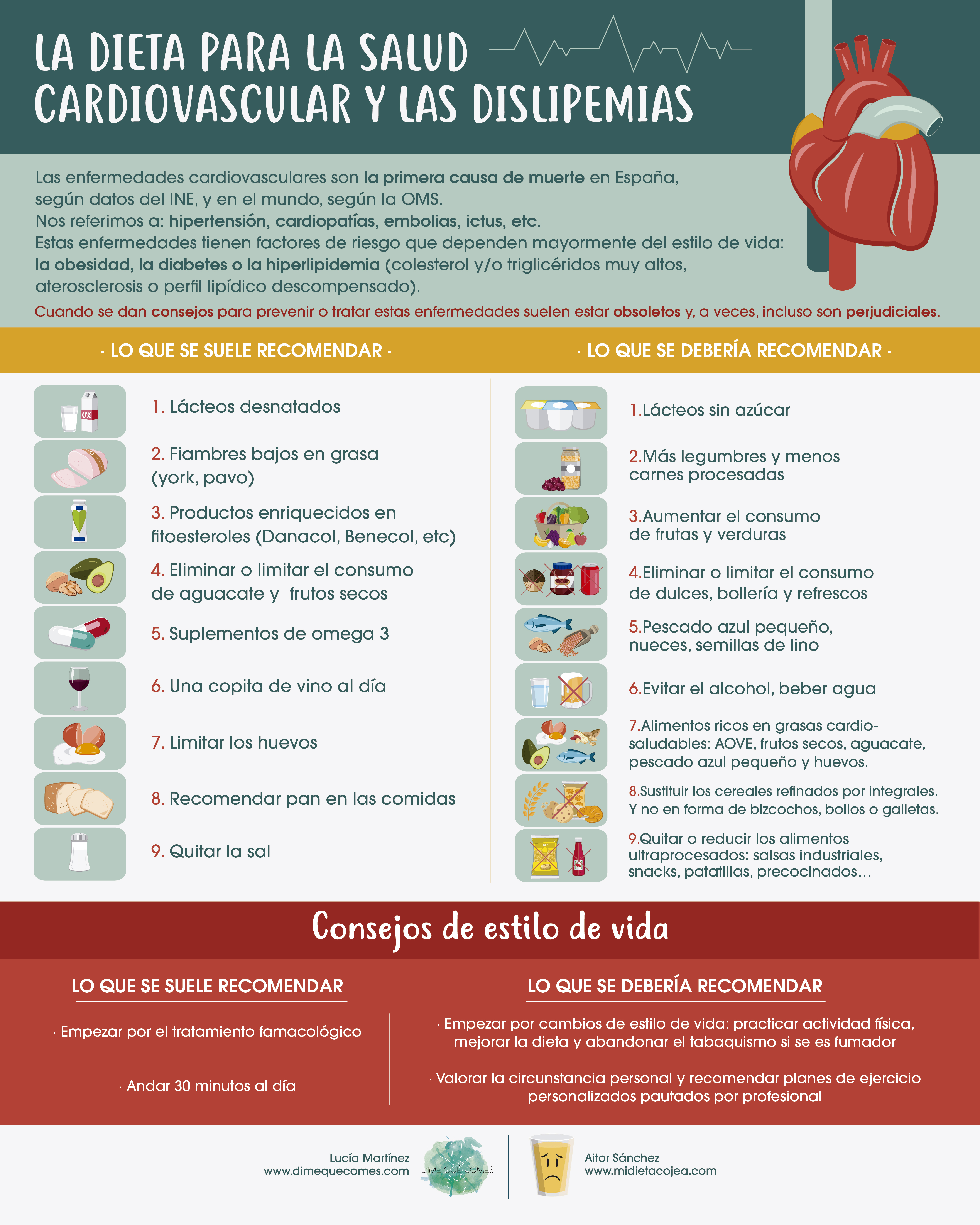 Dieta para el colesterol y dislipemias (infografía)