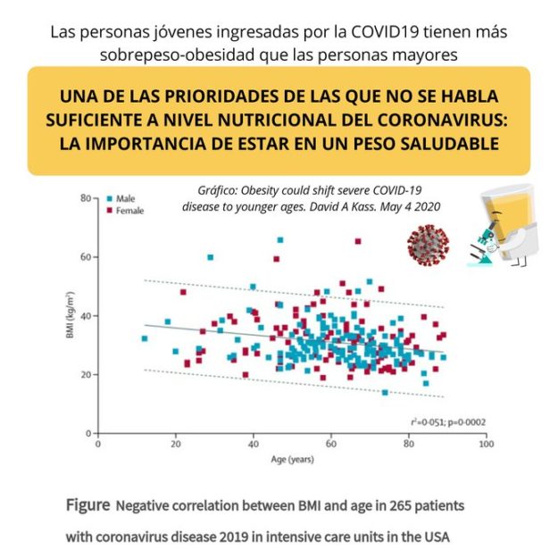 Grafico-Obesity could shift severe COVID-19 disease to younger ages