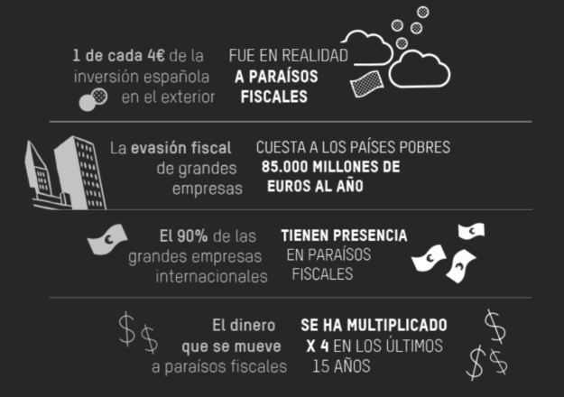 Paraísos fiscales