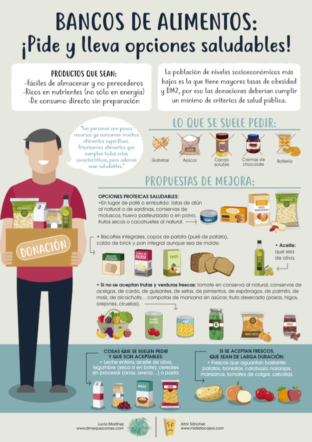 Recogida de alimentos saludables