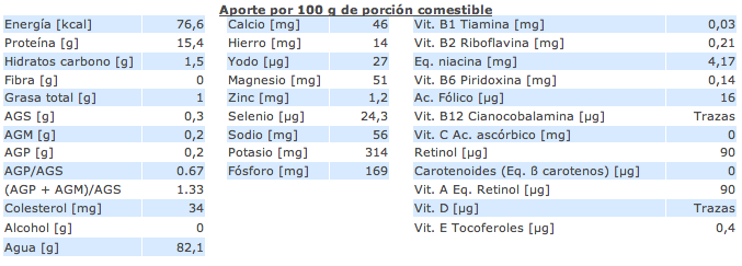 Composición Nutricional Almeja