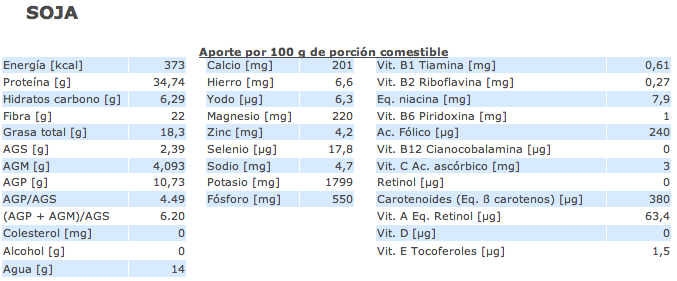Valor nutricional soja