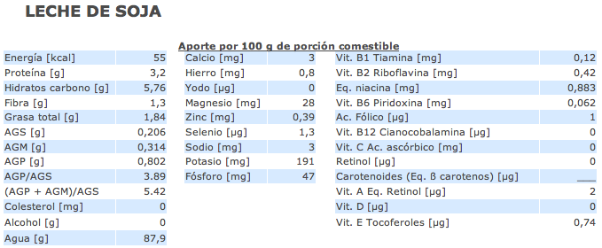 Valor nutricional leche de soja