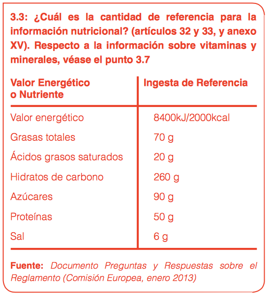 Cantidades de referencia