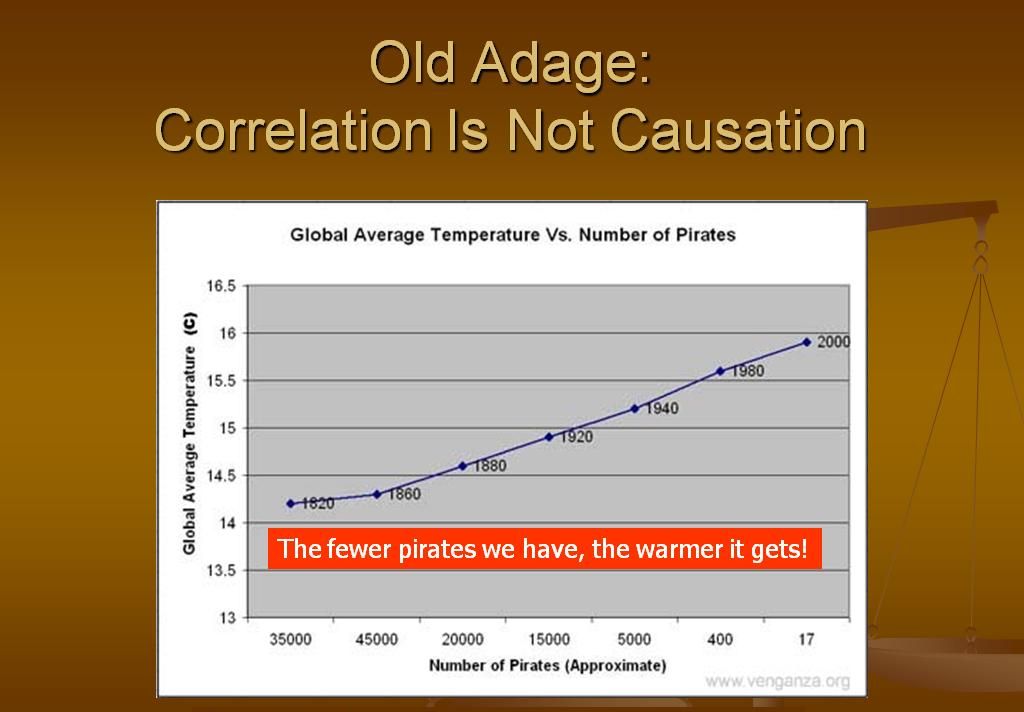 Piratas y calentamiento global