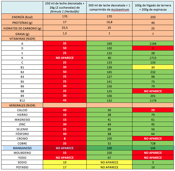 comparativa-batidos-herbalife.png
