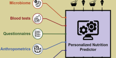 Print Personalized Nutrition by Prediction of Glycemic