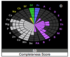 garbanzo score