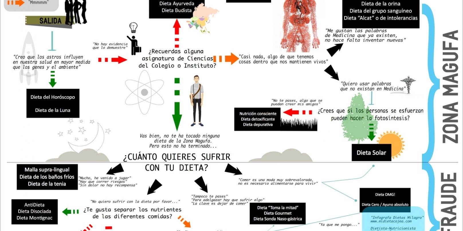 Dieta mental para bajar de peso