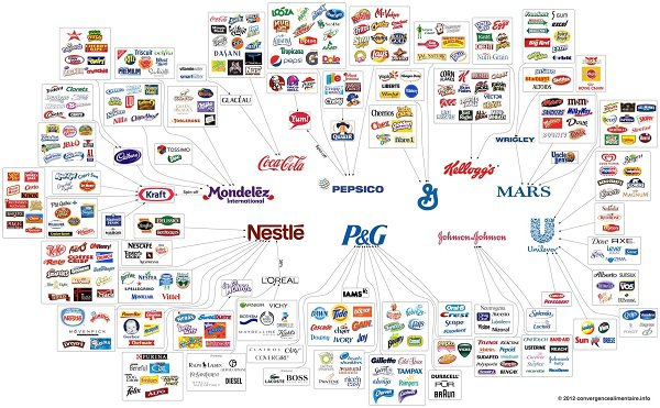 Mapa industria alimentaria