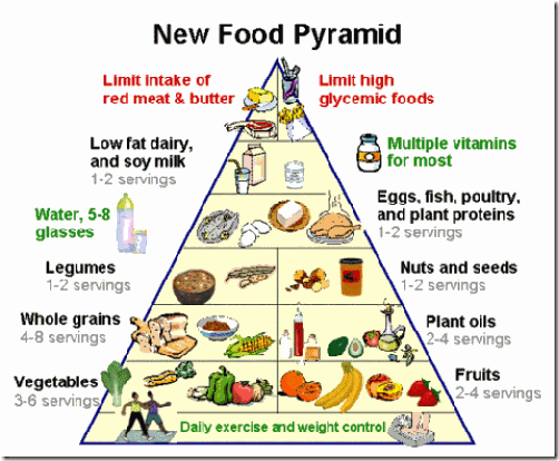 Pirámide alimentaria