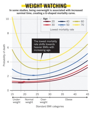 Paradoja obesidad / Obesity paradox