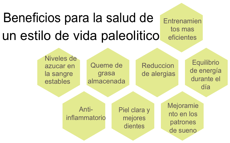 Supuestos beneficios de la dieta paleo
