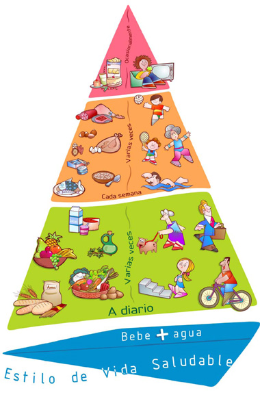 Pirámide alimentaria