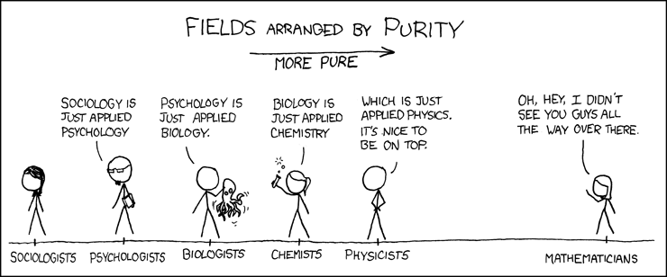 Asignaturas y su pureza