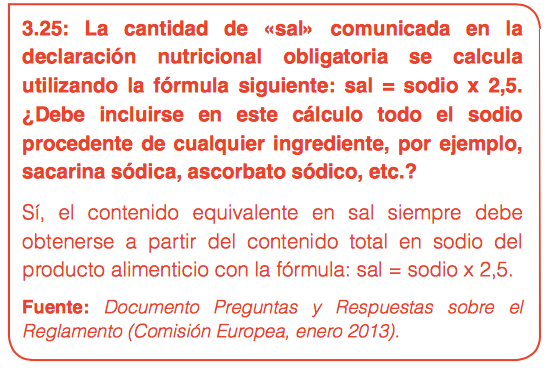 Conversión Sal-Sodio