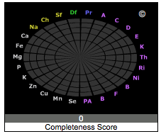 sugar score