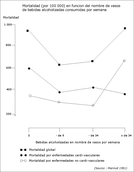 Datos paradoja francesa